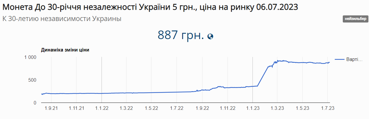 Украинцы могут разбогатеть на памятных монетах от НБУ: как это сделать (фото)
